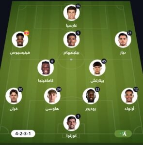 تشكيلة ريال مدريد المتوقعة أمام برشلونة اليوم